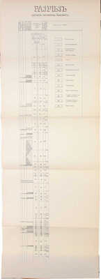 Подборка из двух изданий Бориса Бессонова о Вологодской губернии: